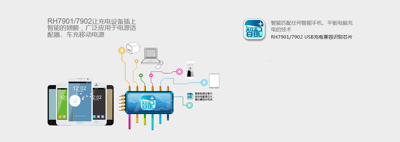 USB充電兼容芯片